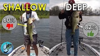 Shallow or Deep Fishing: Which is Better? | Statistics, Stories and More!