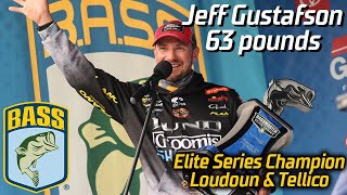Bassmaster – Jeff Gustafson wins Bassmaster Elite on the Tennessee River (Fort Loudoun and Tellico) with 63 lbs