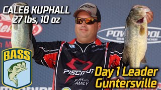 Bassmaster – Caleb Kuphall leads Day 1 at Guntersville (27 lbs, 10 oz)