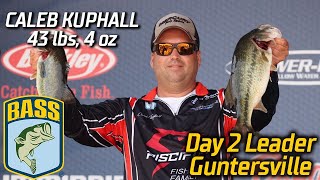 Bassmaster – Caleb Kuphall leads Day 2 at Guntersville (43 lbs, 4 oz)