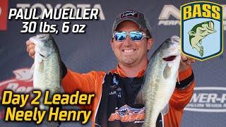 Bassmaster – Paul Mueller leads Day 2 at Neely Henry (30 lbs, 6 oz)