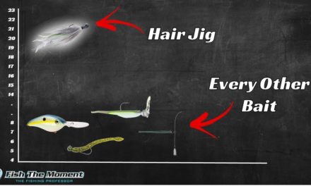 4 Eye-Opening Charts That Will Change The Way I Fish