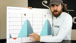 Salt Strong | – How To Read Tide Charts 101 (For Boating Safety & Catching More Fish)